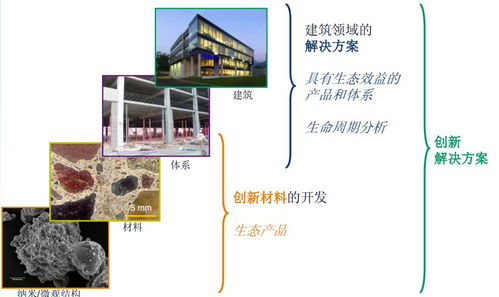 工業(yè)產(chǎn)品綠色設計企業(yè)典型案例分享 軟件開發(fā)篇