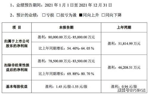 汽車股漲跌榜曙光初現(xiàn)，軟件開發(fā)推動(dòng)市值增厚3500億