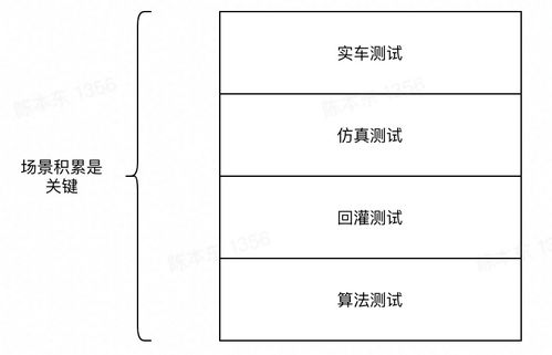 三度解雇風暴中，特斯拉自動駕駛團隊何以越挫越勇？