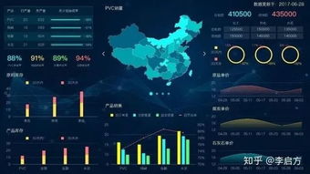 工業(yè)互聯(lián)網(wǎng)數(shù)據(jù)服務(wù)中的酷炫對(duì)決 6大數(shù)據(jù)類型與14種可視化工具全面解析