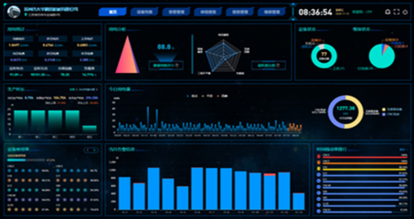 擁抱工業(yè)互聯(lián)網(wǎng) 數(shù)據(jù)服務(wù)的核心價(jià)值與發(fā)展路徑