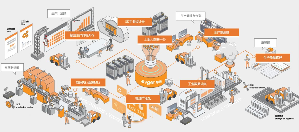 工業互聯網的加速發展與實體經濟升級的關鍵路徑