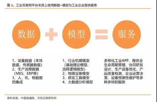 工業互聯網十年路剛起步，工程師紅利如何驅動數據服務大爆發